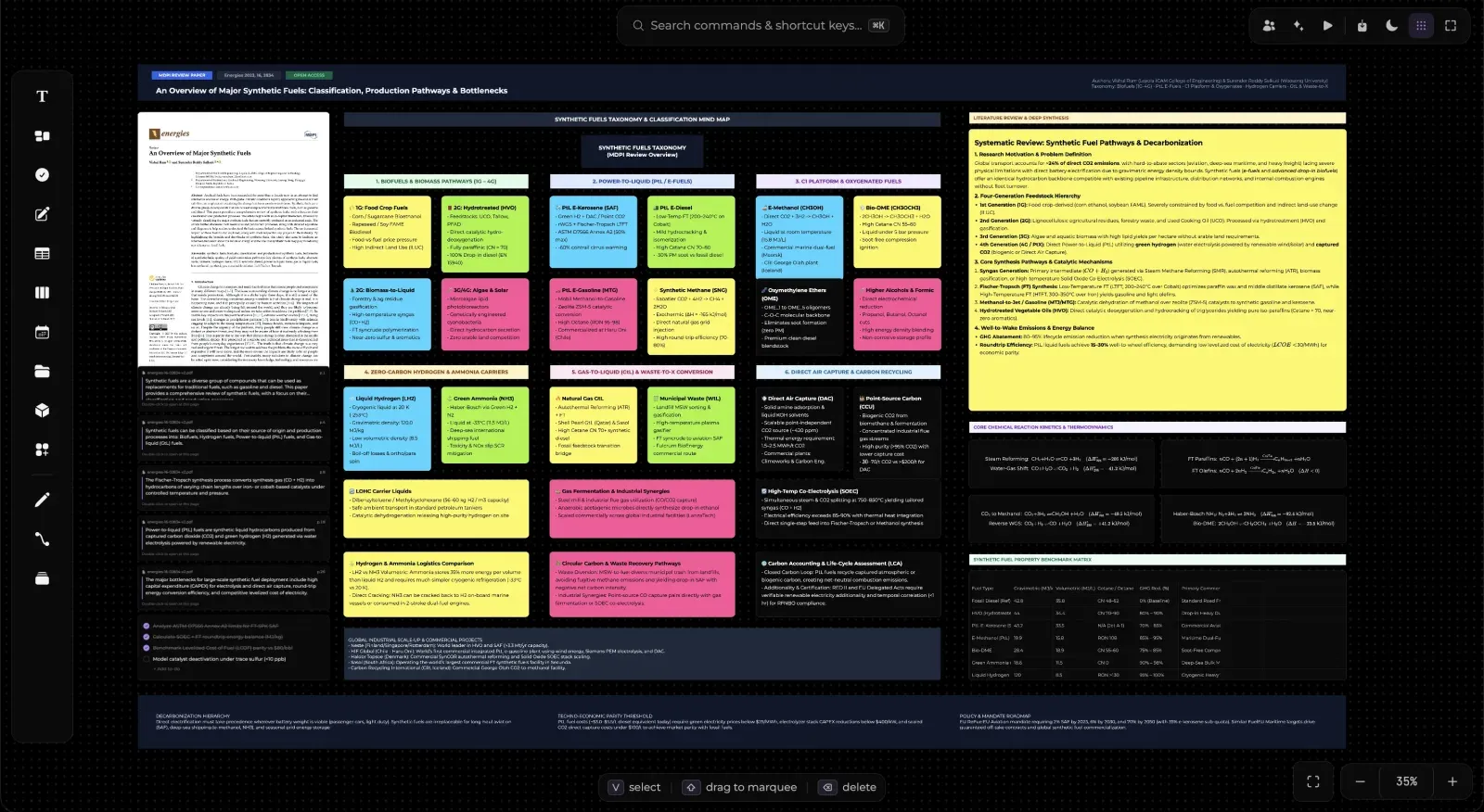 Umbra Canvas with KaTeX math equations, chemical formulas, and PDF research split-view