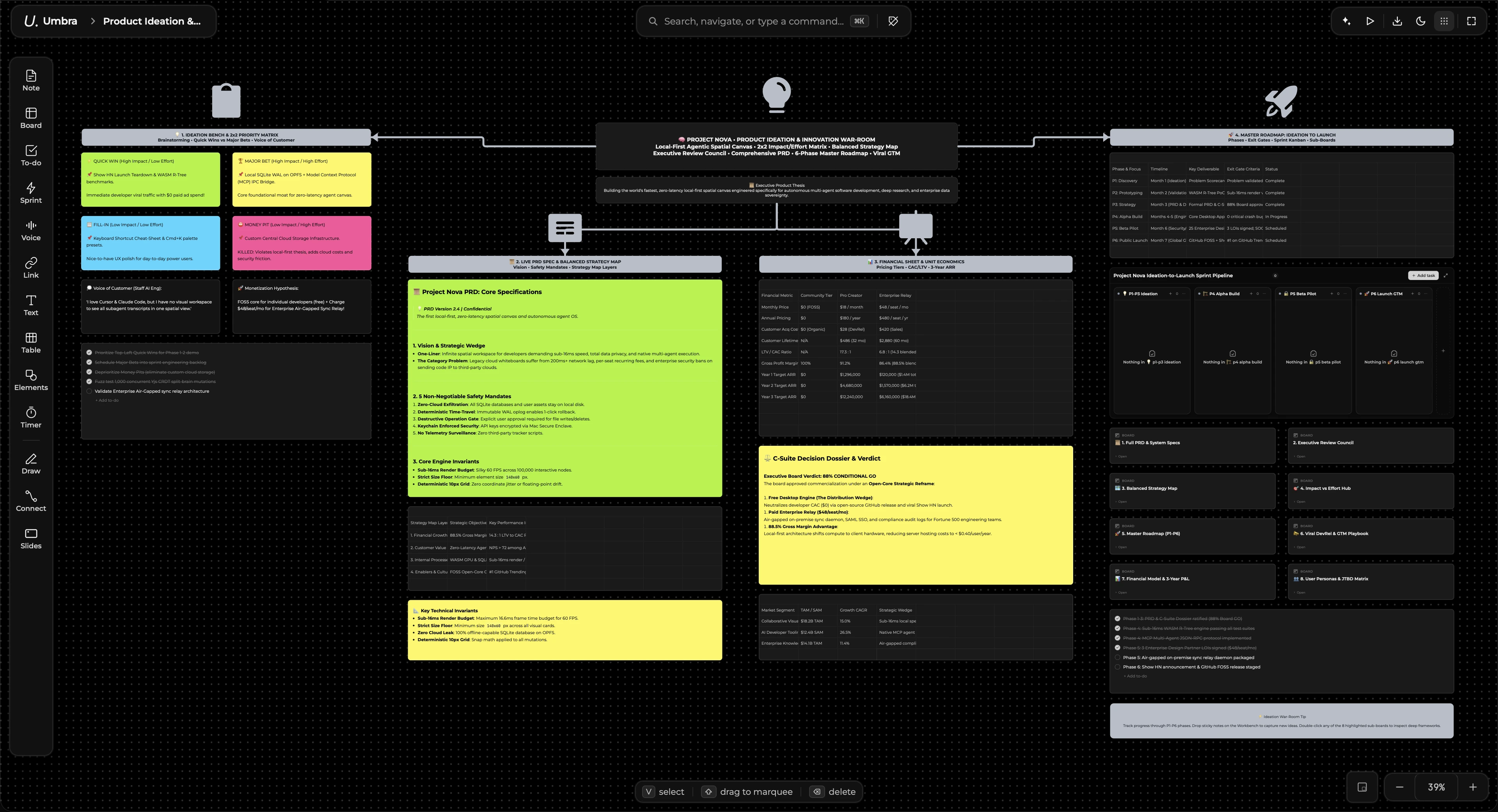A spatial mind map in Umbra with central ideation branches, multi-tier strategy layers, and connected concept nodes